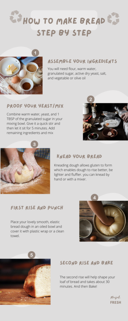 How to make bread step by step diagram