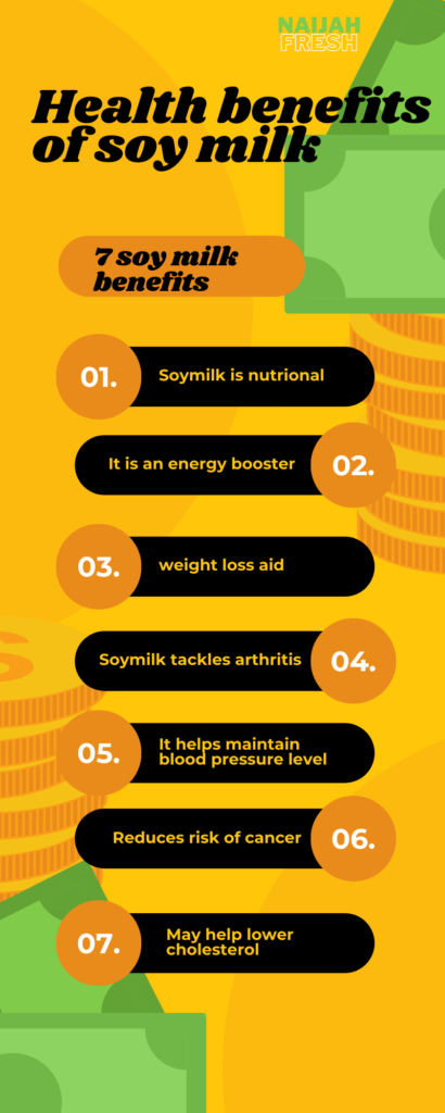 soyamilk health advantages