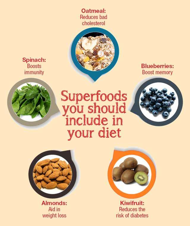 superfoods